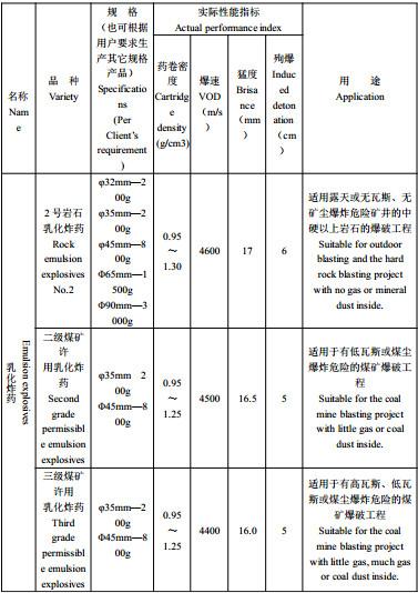 Emulsified Packaged Explosives φ32mm—2 00g / φ35mm—2 00g / φ45mm—8 00g / Φ65mm—1
