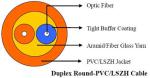One Tube Singlemode or Multimode Duplex Round Indoor Fiber Optic Cable For