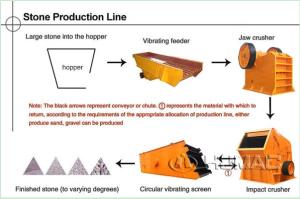 Quality Recycling and crushing line price wholesale