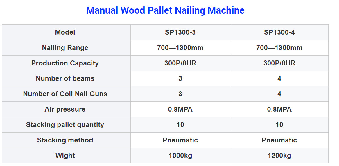 Wood pallet making machine pallet nailing machine for sale, pallet legs cutting machine