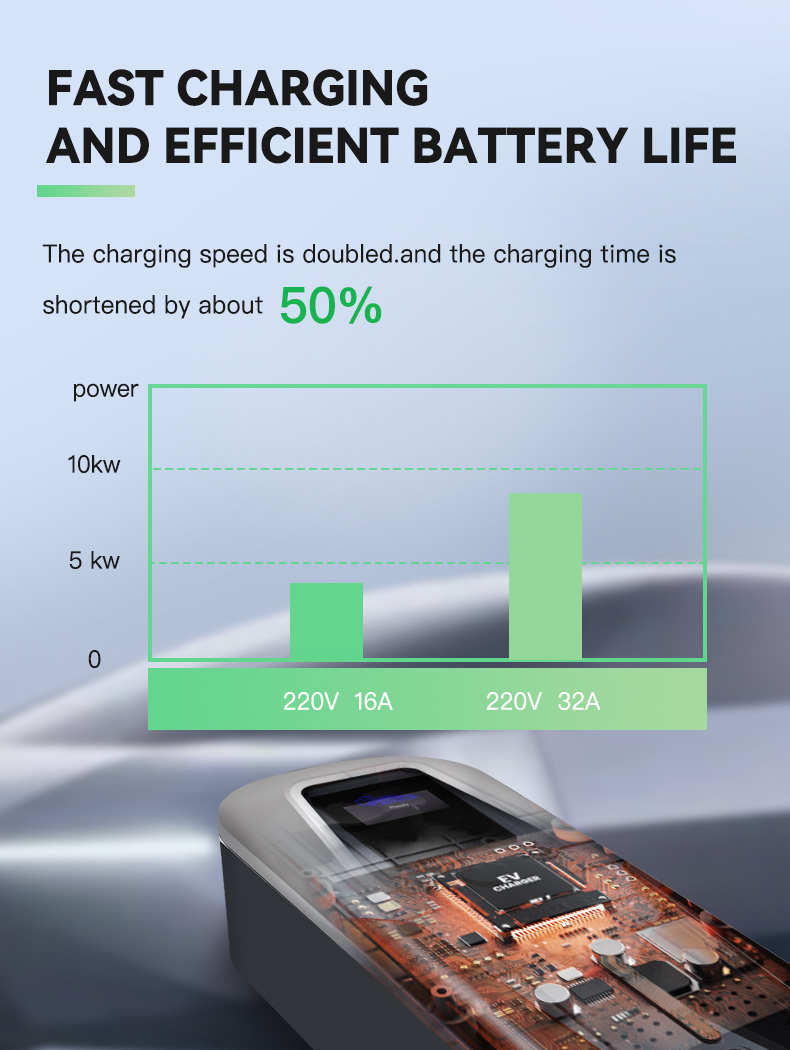 GBT 3.5KW 7KW Type 2 EV Portable Charger Adjustable Current 16A 32A 40A CE ROHS Certified Output Current 8A/10A/13A/16A/32A