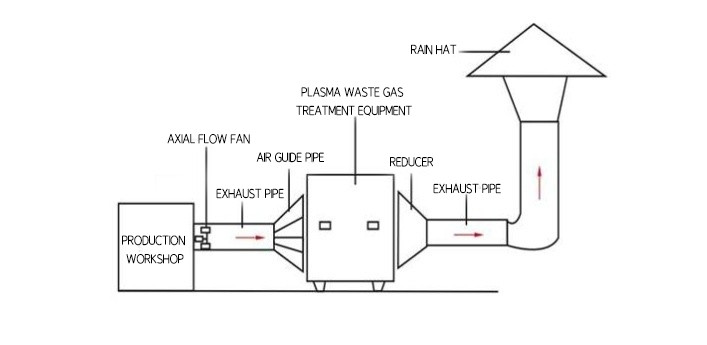 220V Stainless Steel Ionizer gas purification equipment with Ultra Fine Filtration