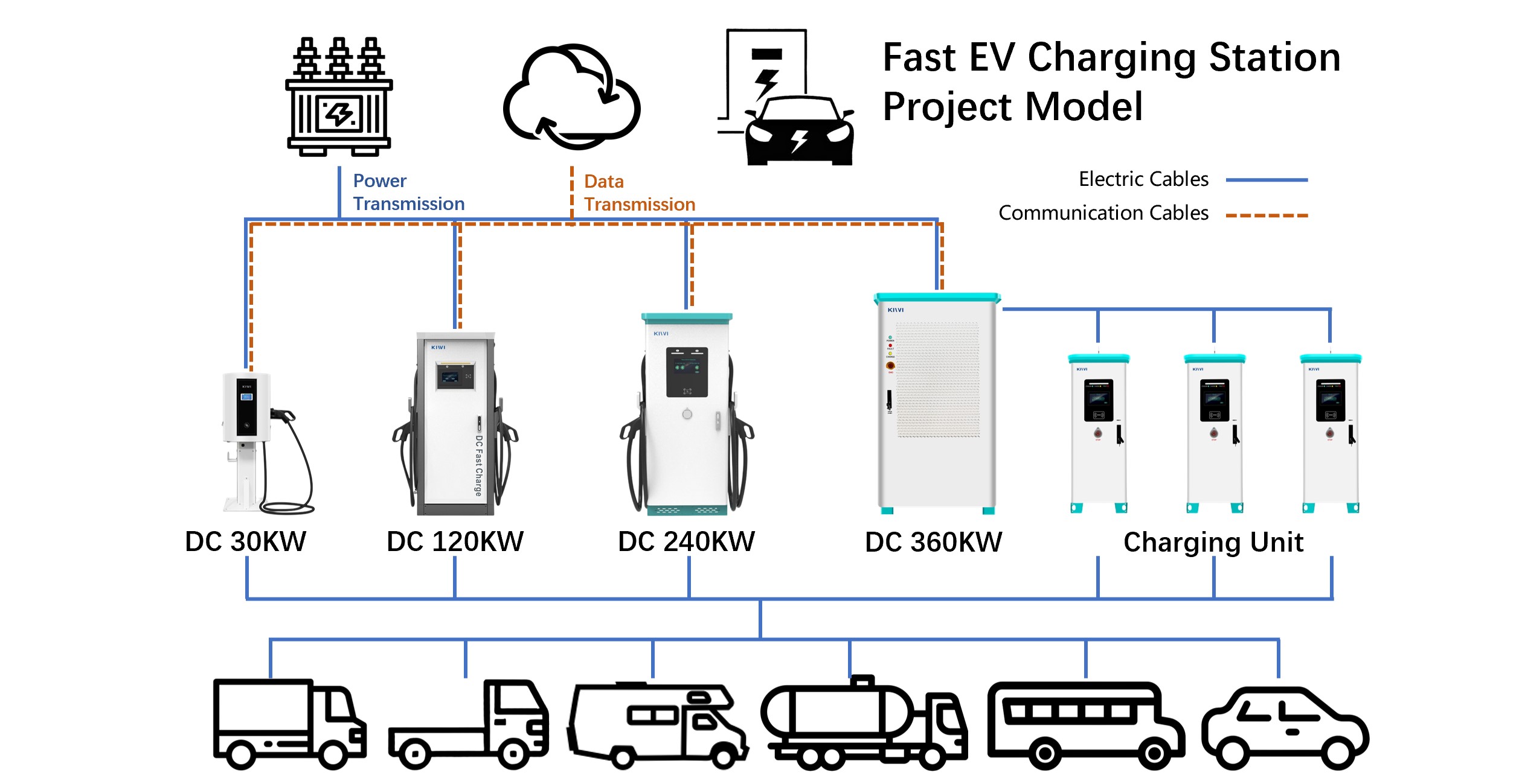 EU UK Smart EV Charger 320KW 480KW 1200KW Commercial DC Fast Charging Stations