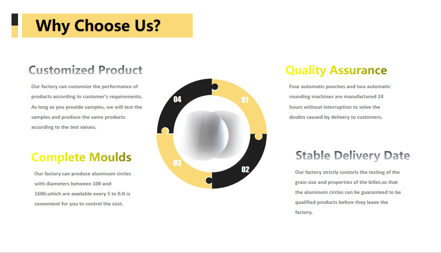 3003 3004 3050 O H12 H14 H18 Aluminium Circle Factory Sheet