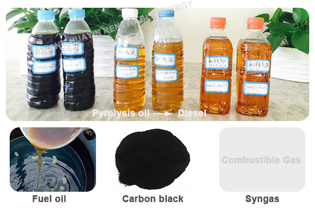 Self Feeding Pyrolysis Plant For Waste Plastic 1-15 Ton Per Batch
