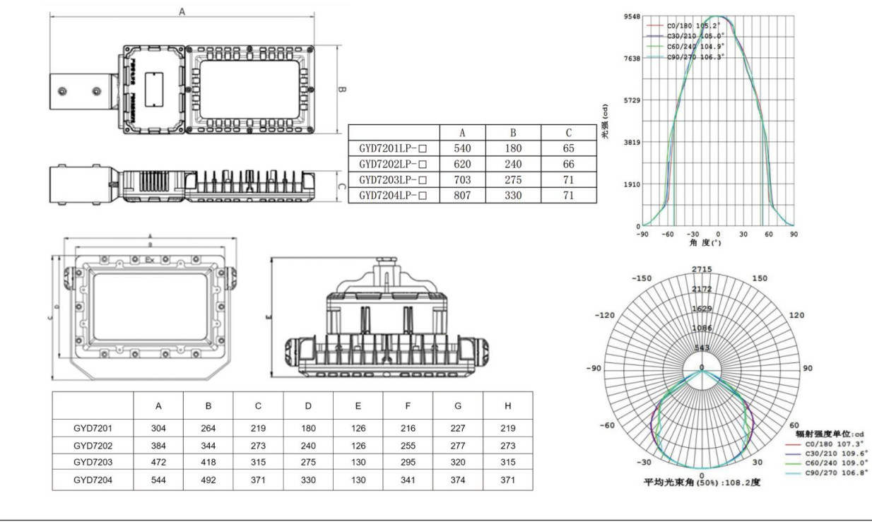 100W 140lm/W 6000-6500K High Bay Hazardous areas High-power explosion-proof floodlight Led Explosion Proof