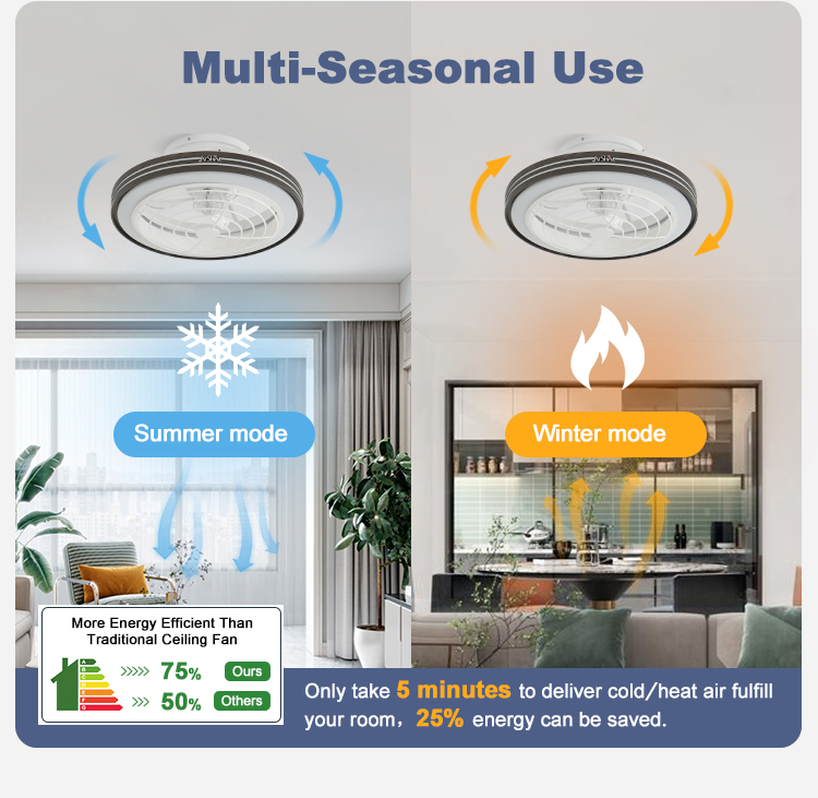 110-240V/50Hz-60Hz Home Office 1stshine LED Ceiling Fan with 6 Speeds Remote Control