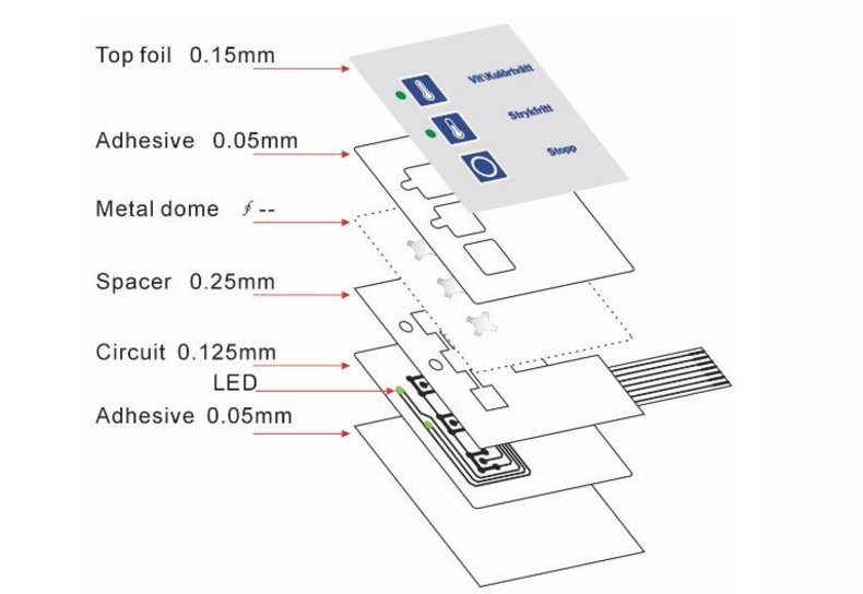Flexible Membrane Push Button Switch Keyboard With 2.44m Connector Cable Tail