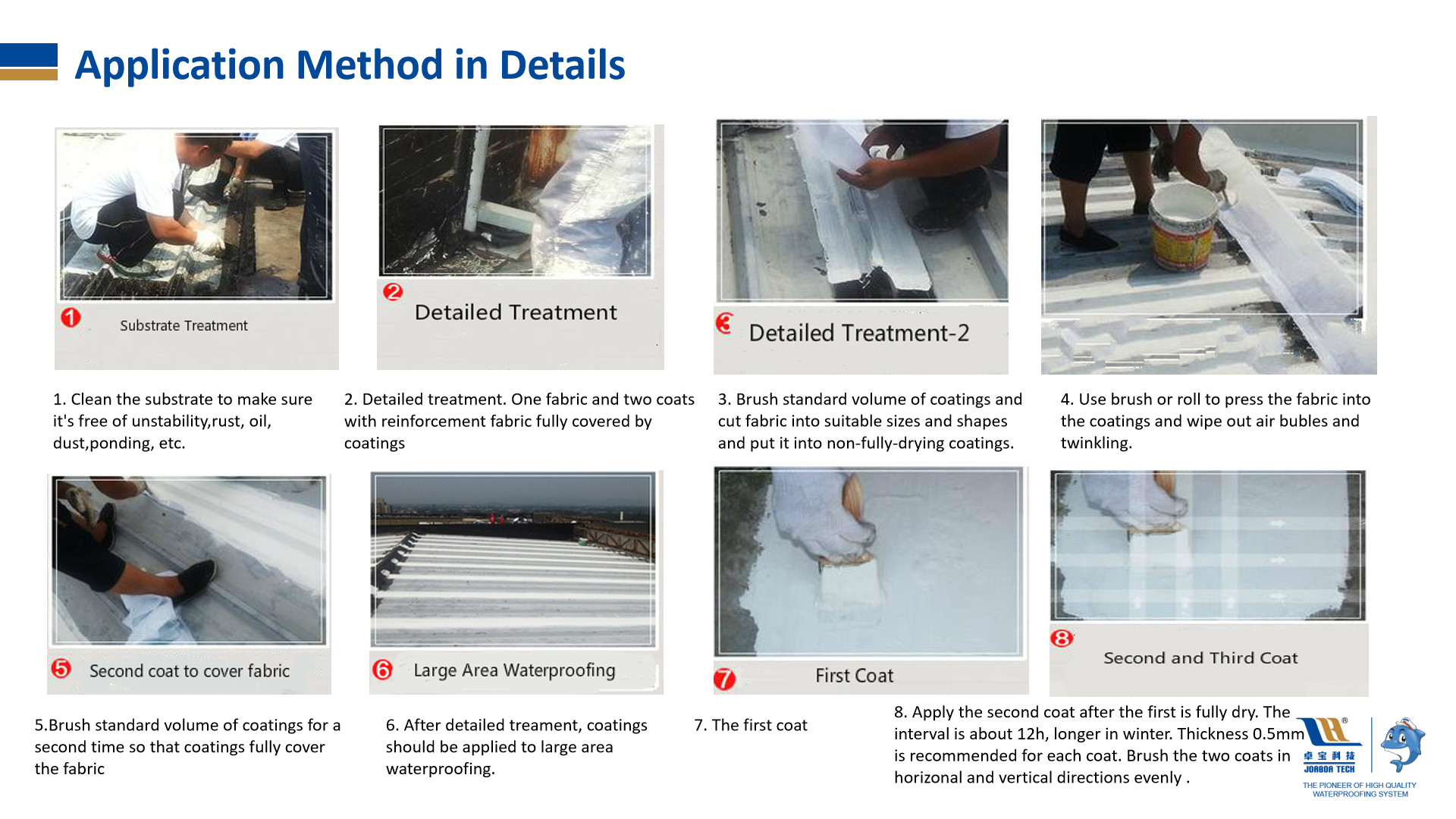 W300 High Elastic Polymer Acrylic Waterproofing Coating
