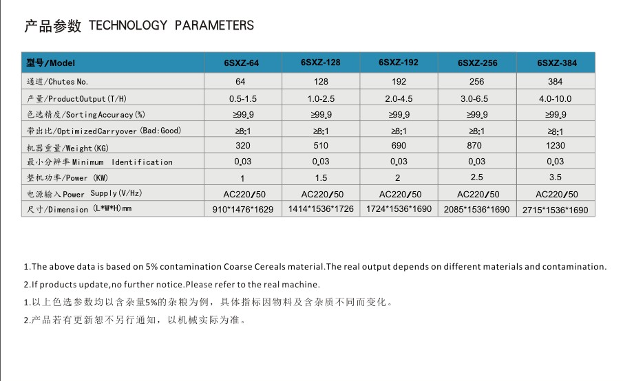 Intelligent CCD Rice Color Sorter Machine 2.0~4.5t/H Production Capacity