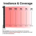 EU Power Adapter Infrared Therapy Light Wavelength 660nm 850nm 1400W Upgrade