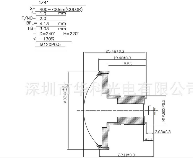  Panoramic Lens | Medical Lens | Video Conference Lens]['