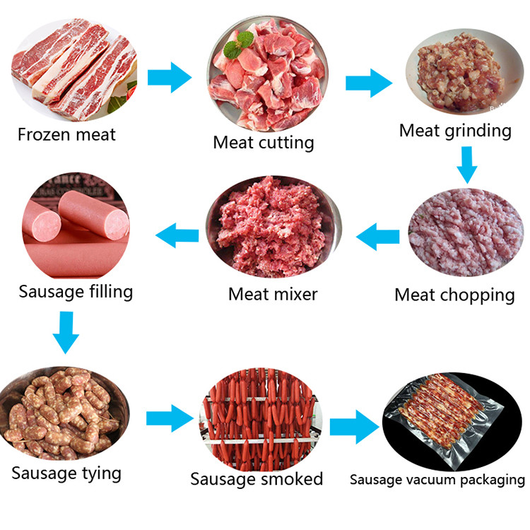 Industrial Ham Sausage Production Line Large Capactiy 500kg/H