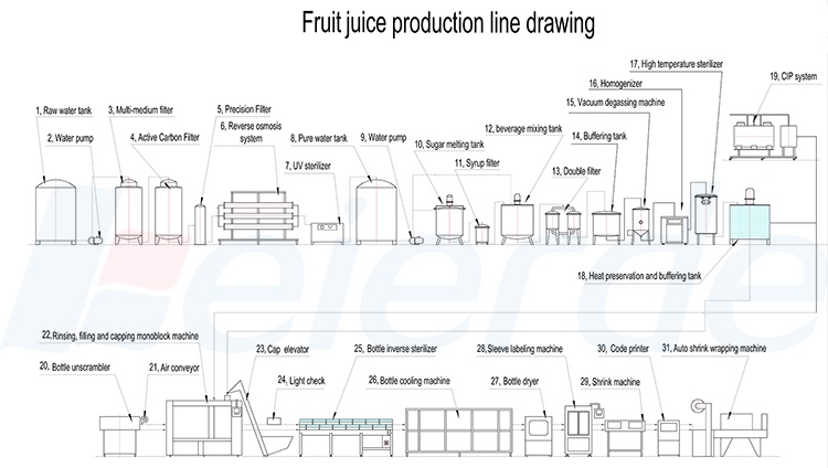 380V Carbonated Beverage Filling Machine Easy Operation High accuracy