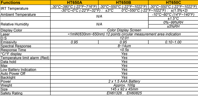 Color Display Digital Laser Temperature Gun Thermometer For Industrial