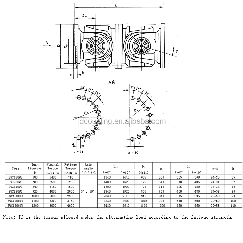 Customized Universal Flexible Coupling 100 to 620mm SWC Type With Spider