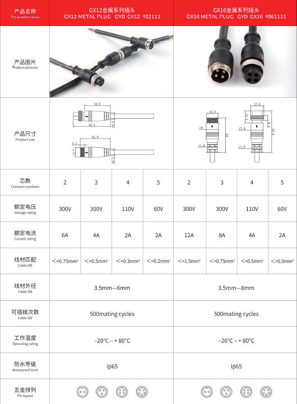 Universal GX16 8pin A Code Aviation Connector Wire To Wire/Panel Male Female Plug Molded Led Wire Harness