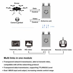 Quality XT30 UAV Radio Link , OFDM MIMO Video Transmission System 100g wholesale