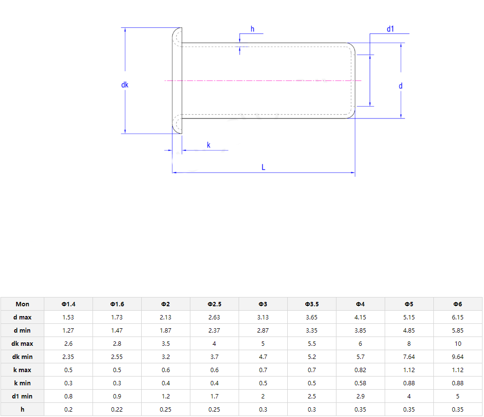 Customization Requirements Look No Further than ISO Standard Bright Finish Aluminium Brass Rivets