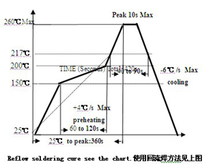 32.768khz Quartz Resonator