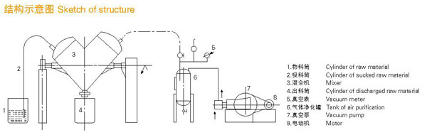 VHJ Series Mixers