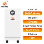 51.2V 300AH Lithium Ion LiFePO4 Battery for Solar Home Energy Storage Capacity