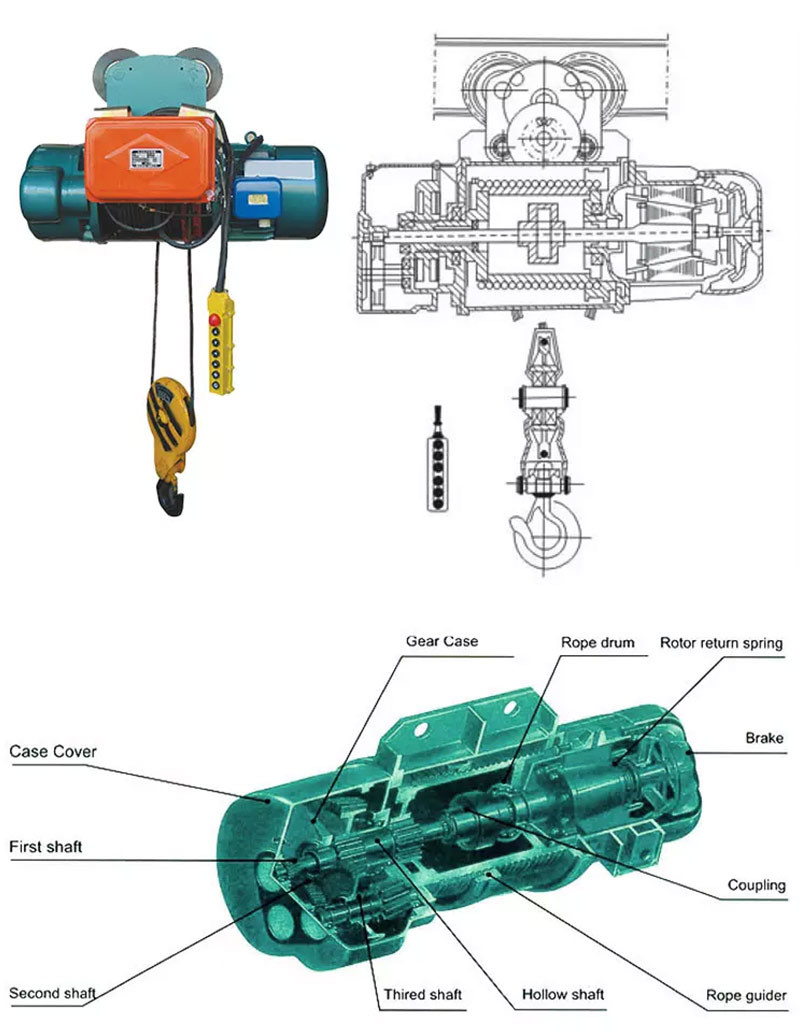 Wire Rope Electric Monorail Hoist For Gantry Crane 20t
