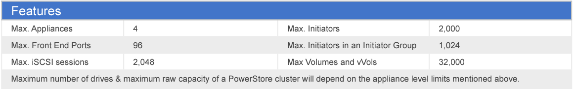 Dell EMC PowerStore 1200T Enterprise Storage Solution with 6-93 Drives and RJ-45 Ports