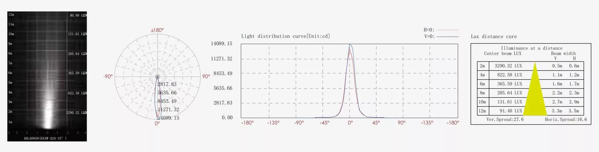 2700K - 6000K Narrow Beam LED Lighting Solution With Aluminum Alloy Body