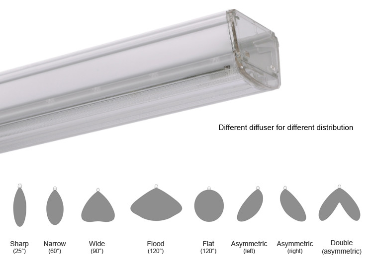 SMD2835 LED Linear Track Lighting 40W Commercial Retail Lighting Fixtures