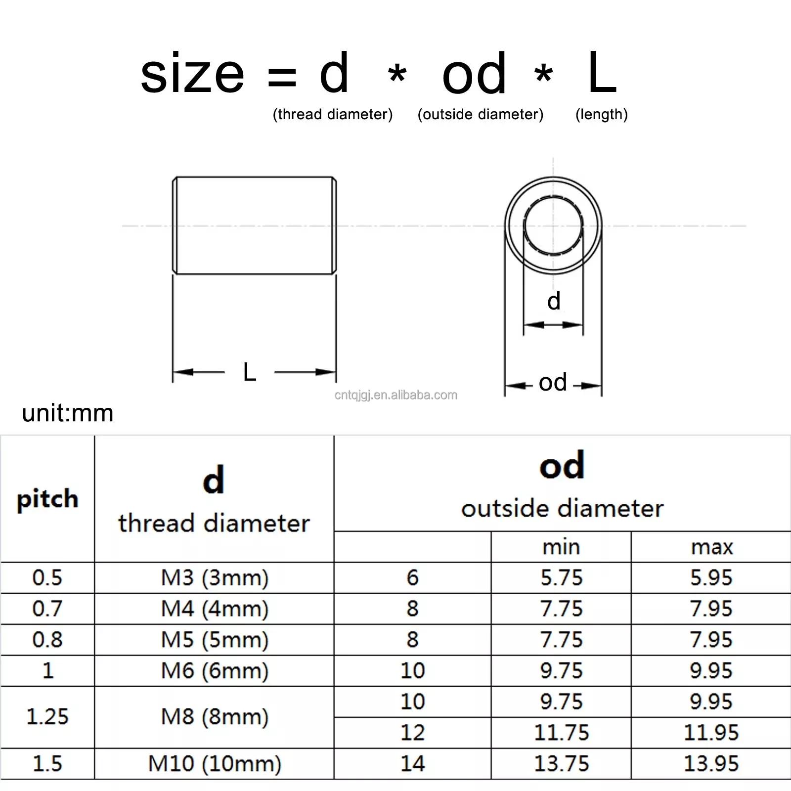 M3 M4 M5 M6 M8 M10 Black Oxide Finish Female Thread Straight Fitting Long Hex Sleeve Coupling Nut in 304 Stainless Steel