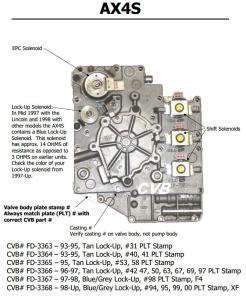 Quality Auto transmission AX4S sdenoid valve body good quality used original parts wholesale