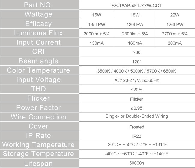 Energy Saving LED T8 Tube Light For Office / Basement / Supermarket