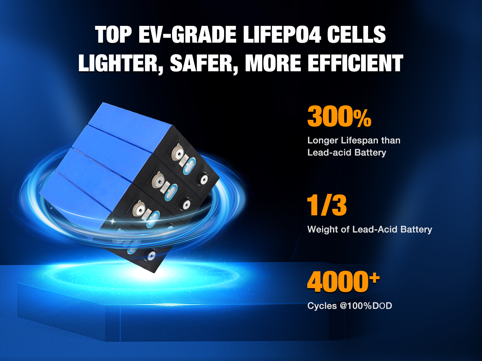 Customized Electric Boat Lifepo4 Battery Pack 12V 24V 36V 48V 60V Volt Lithium Ion Battery Pack For Boat Rv Camper Car