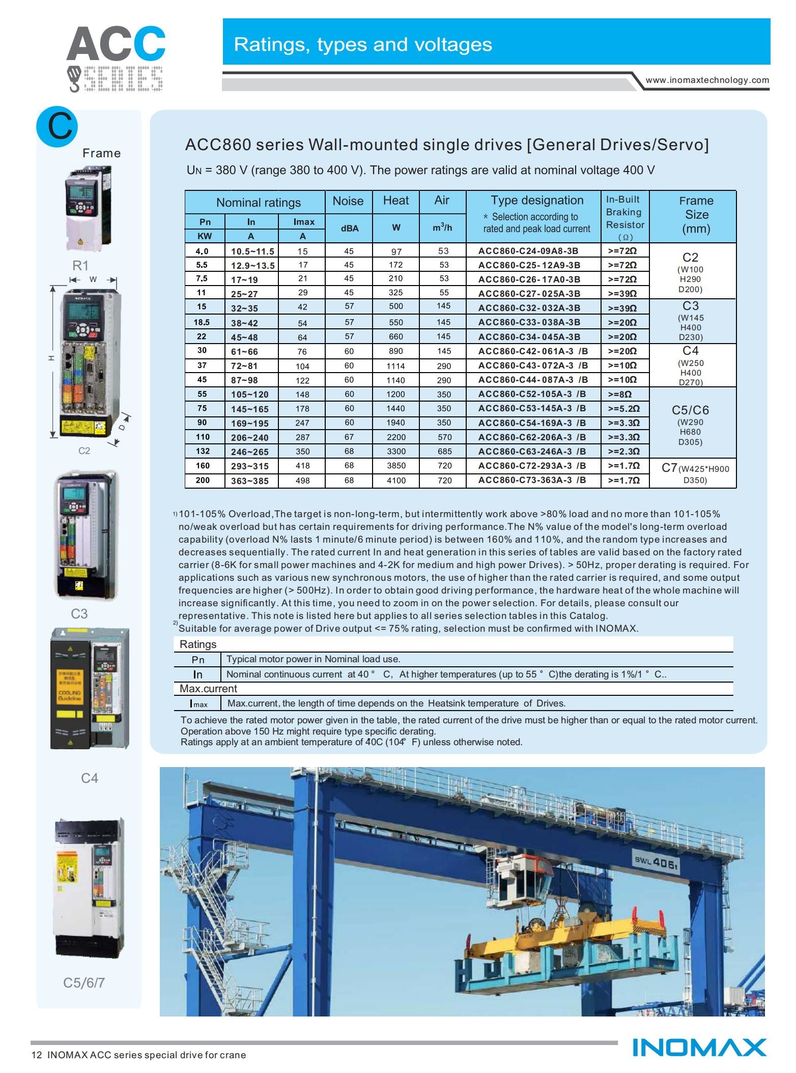 INOMAX ACC Series Adjustable Frequency Drive Tower Crane VFD Frequency Drive