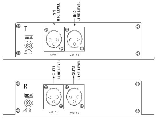 Mic Level & Line Level Audio To Fiber connection