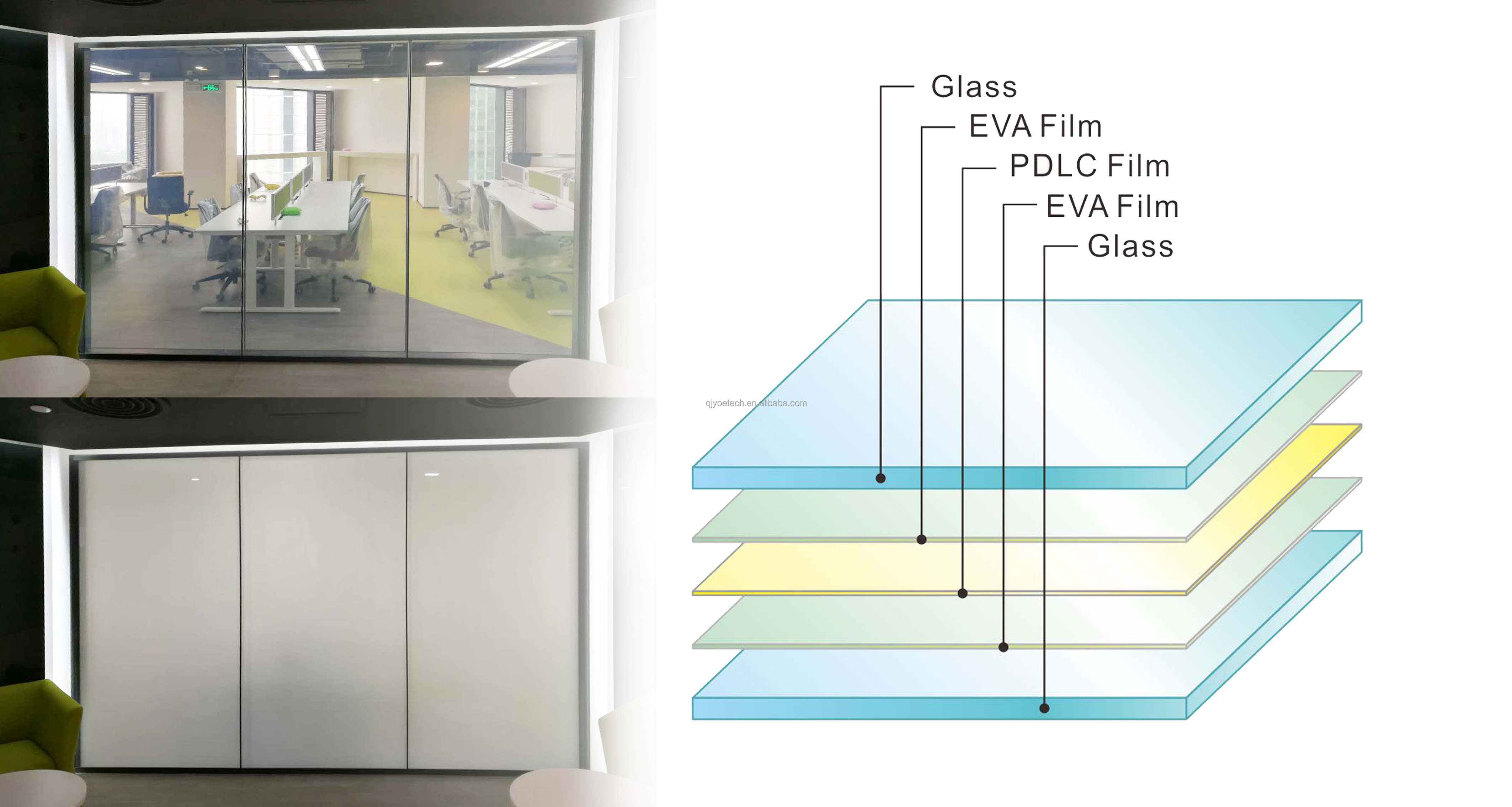 110V Electric Switchable Privacy Film PDLC Film Smart Glass Window