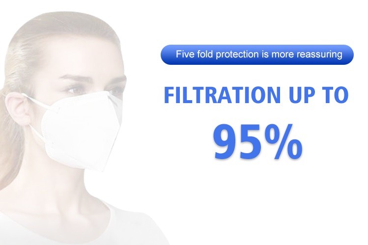 Non Woven 5 Layers PFE 95% KN95 Particulate Filter Mask 95%
