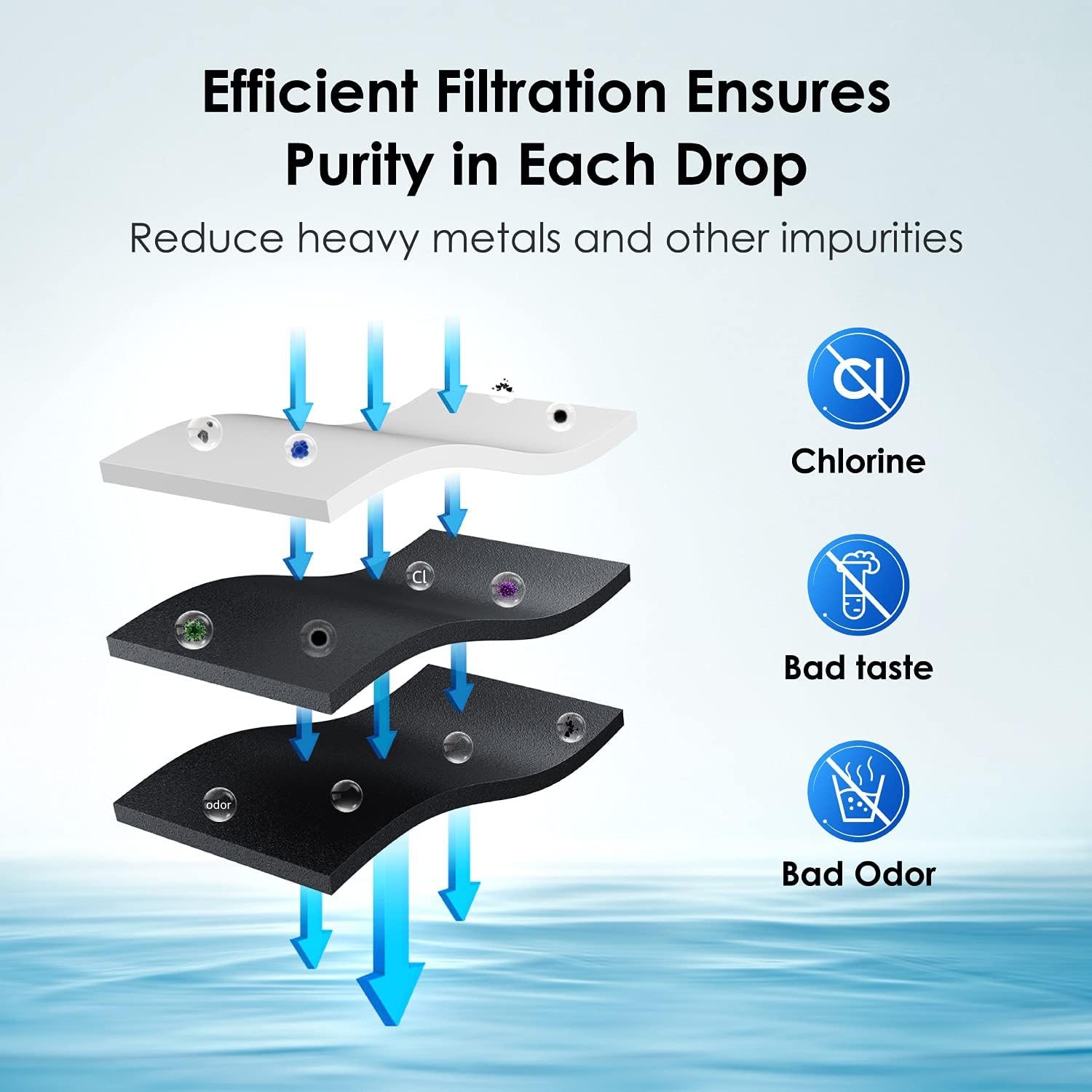Power W Refrigerator Water Filter Replacement for LT600P 5231JA2006B 5231JA2006A-S 9990 FML-2 LSC27931ST LFX25960ST RWF1000A