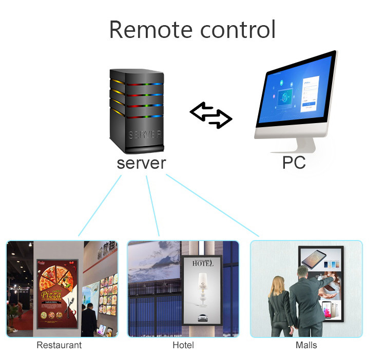 AC110-240V Digital Signage Advertising Player 178 Viewing Angle