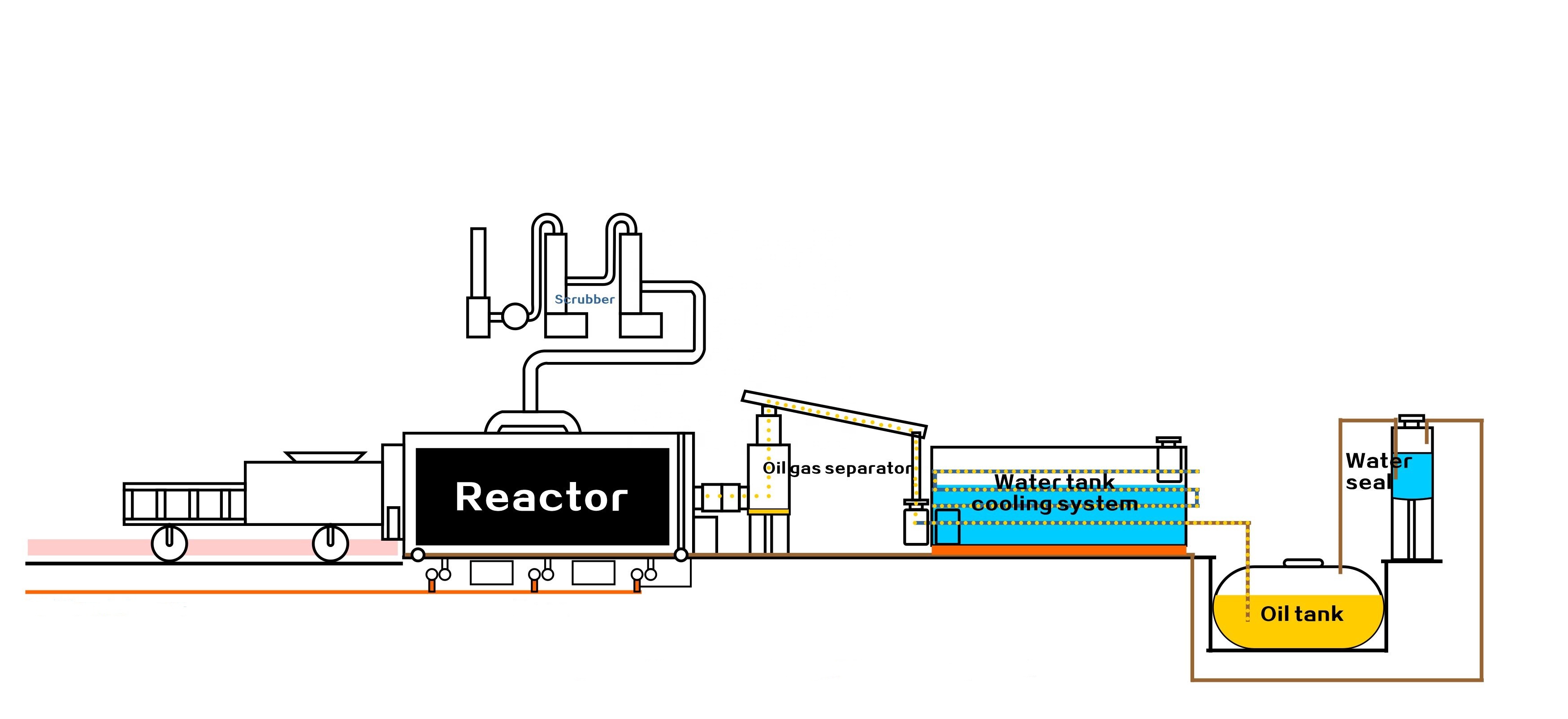 Pyrolysis Machines for Converting Small Waste Plastic to Diesel Fuel Oil 380V Voltage