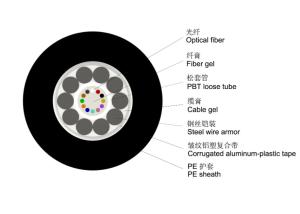 Quality 8 Cores Central Loose Tube Outdoor Fiber Optic Cable armored aluminum GYXTA wholesale