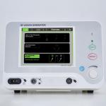 Single Channel Radiofrequency Lesion Generator