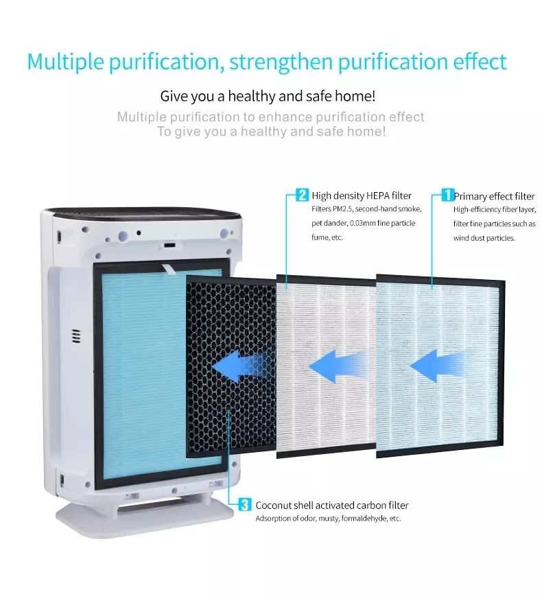 Homefish High Efficiency Hepa UV Air Purifier 99% OEM ODM