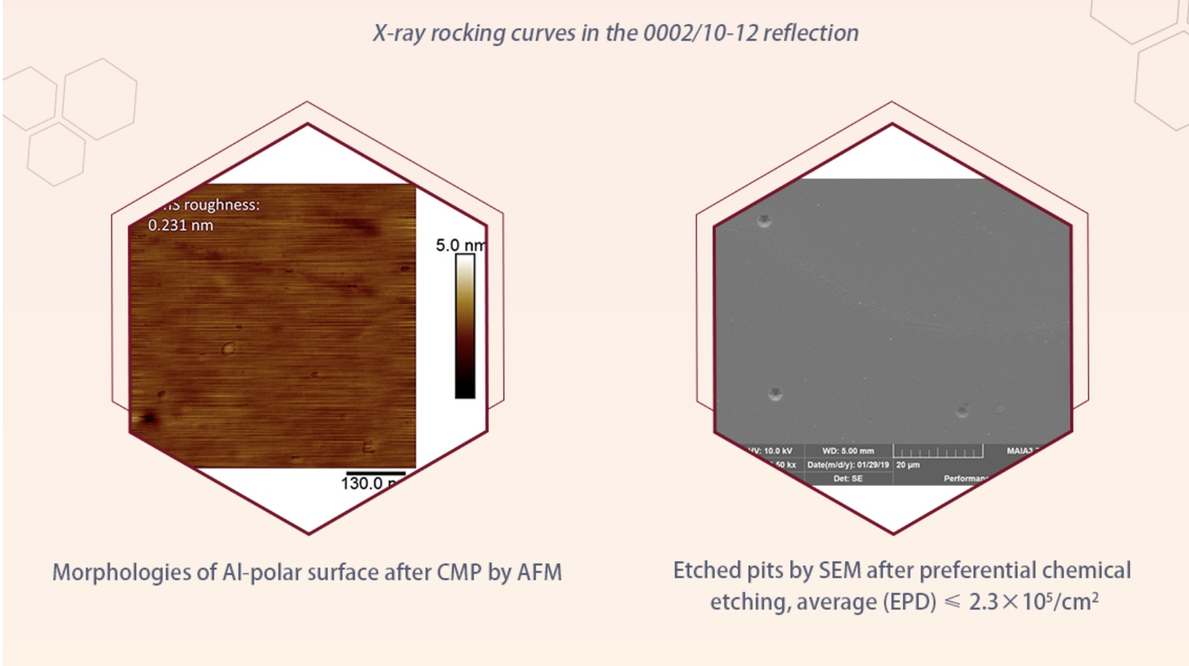 5G Saw Diameter 10mm Single Crystal AlN Semiconductor Substrate