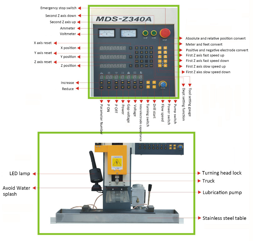 Super EDM Hole Drilling Machine Fast Processing Speed And Low Consumption