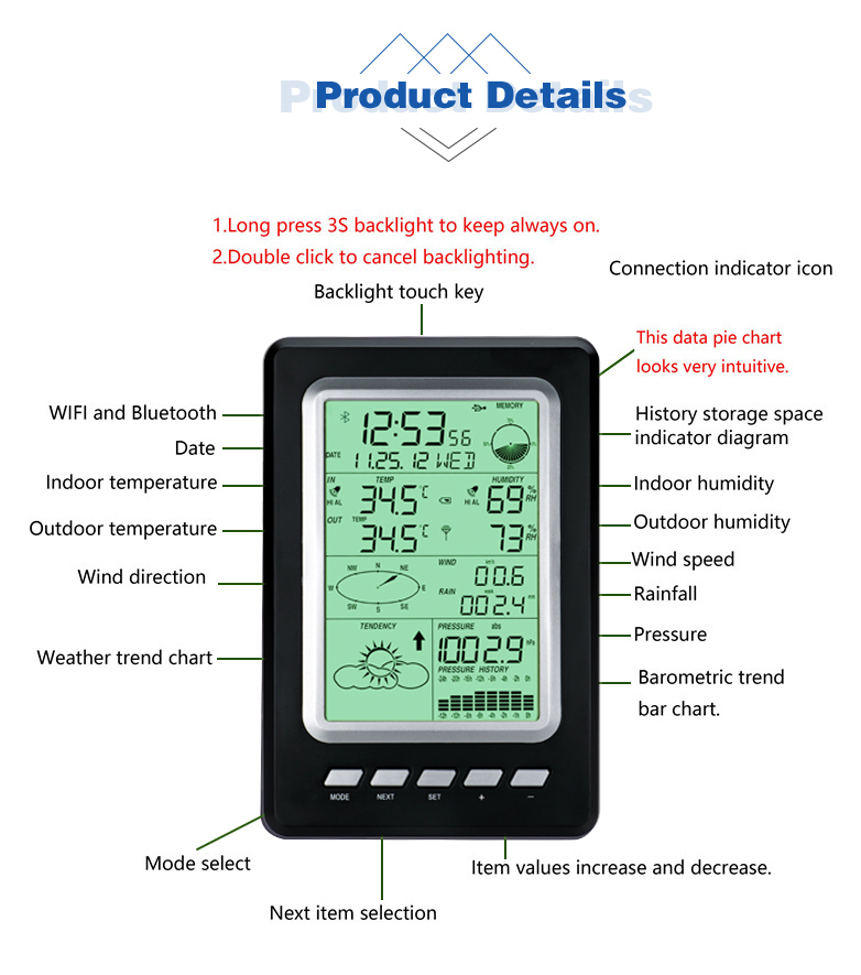 Home Solar Weather Station With Professional Anemometer And WiFi Forecast