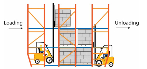 drive-in rack Warehouse Storage Rack