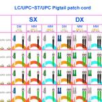 LC UPC ST UPC Fiber Optic Jumper Cables , Single Core Fiber Optic Lan Cable