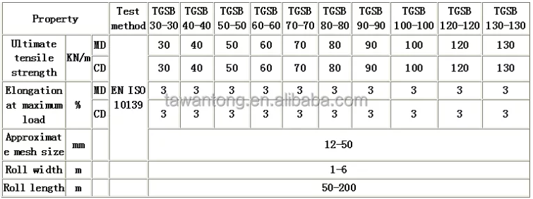Civil Engineering Basalt Reinforcing Fiberglass Geogrid Mesh 12.7*12.7mm Length 50-200m